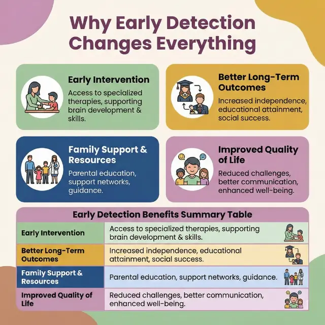 turkey autism treatment